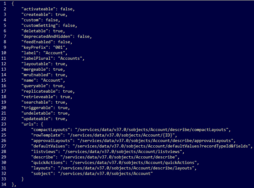 Working with the SalesForce REST API
