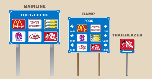 Those blue signs are cheaper than you think